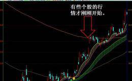 散户的股海博弈——心态是关键