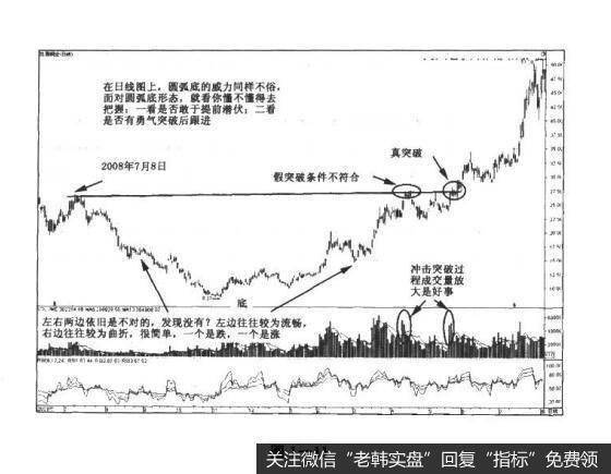 图1-11决战主升浪：“金光闪闪”的圆弧底