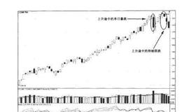 决战主升浪：踏准节奏寻找调整周期的避风港