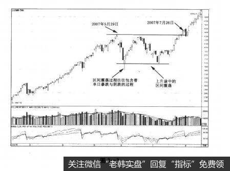 图2-3决战主升浪：踏准节奏寻找调整周期的避风港