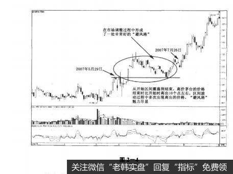 图2-4决战主升浪：踏准节奏寻找调整周期的避风港