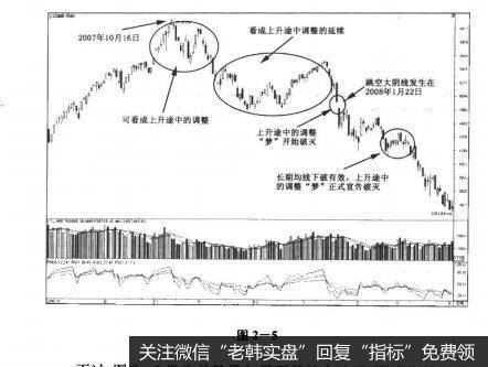 图2-5决战主升浪：踏准节奏寻找调整周期的避风港