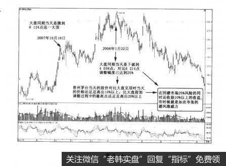 图2-6决战主升浪：踏准节奏寻找调整周期的避风港