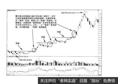 图3-2决战主升浪：强者恒强，骑稳牛股不放松