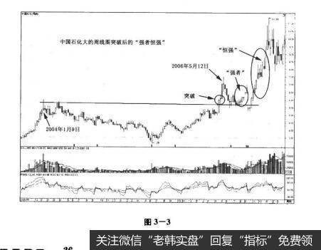 图3-3决战主升浪：强者恒强，骑稳牛股不放松