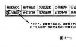 决战主升浪：主力寻踪，解密主力思维