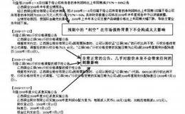 决战主升浪：公司大事，把握真正有价值的公司大事