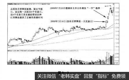 图9-3决战主升浪：公司大事，把握真正有价值的公司大事