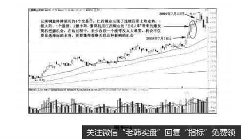 图9-4决战主升浪：公司大事，把握真正有价值的公司大事