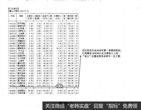 图10-1决战主升浪：面对行业分析中的数据我们不单单要关注数据本身，更多的是要对比地去看