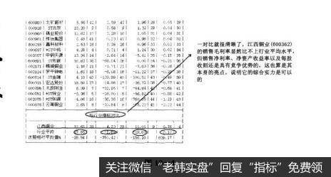 图10-4决战主升浪：高销售毛利率是牛股的集中地，值得深入挖掘