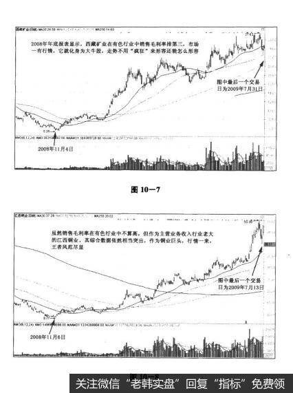 图10-7 图10-8决战主升浪：高销售毛利率是牛股的集中地，值得深入挖掘