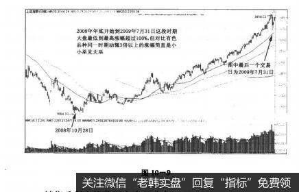 图10-9决战主升浪：高销售毛利率是牛股的集中地，值得深入挖掘