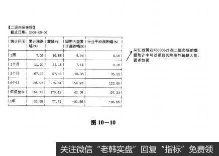 图10-10决战主升浪：高销售毛利率是牛股的集中地，值得深入挖掘