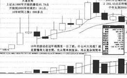 决战主升浪：研判大盘，盘面剖析技巧