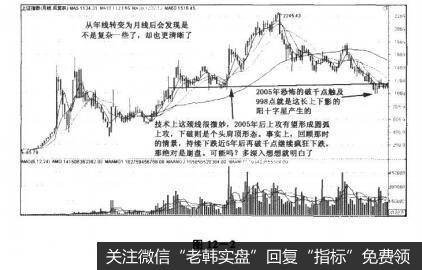 图12-2决战主升浪：研判大盘，盘面剖析技巧