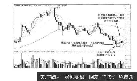 图12-4决战主升浪：研判大盘，盘面剖析技巧