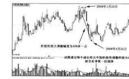 决战主升浪：解剖成长性大牛股的三大规律