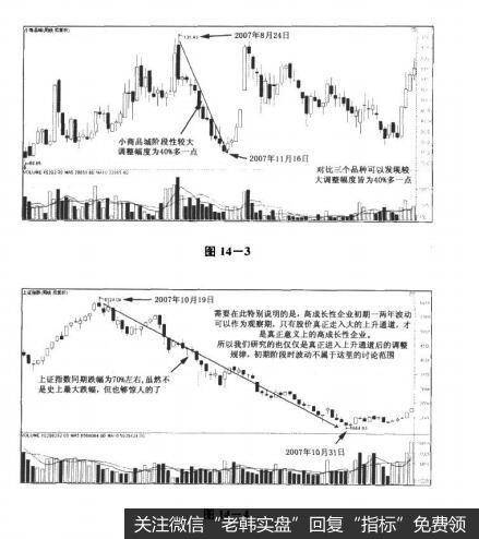 图14-3 图14-4决战主升浪：解剖成长性大牛股的三大规律