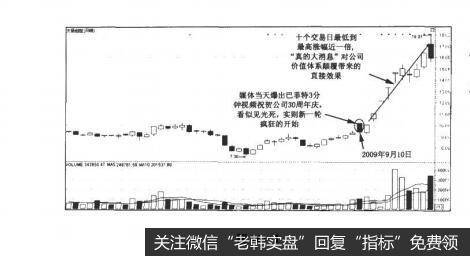 图16-1决战主升浪：如何从公开的消息面寻找战机