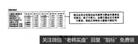 图16-2决战主升浪：如何从公开的消息面寻找战机