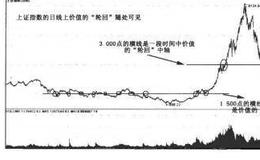 决战主升浪：价值规律，“价值”的“轮回”与“变异”