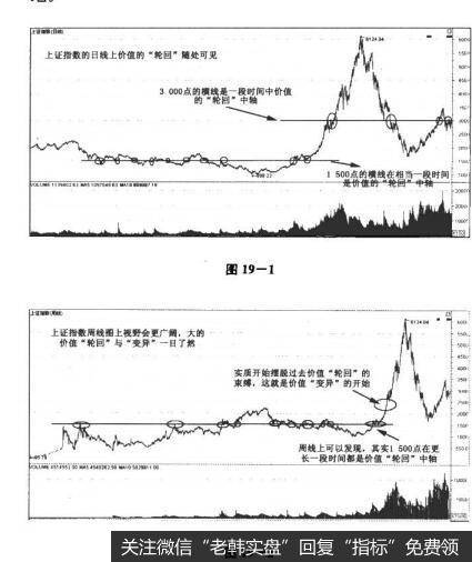 图19-1 图19-2决战主升浪：价值规律，“价值”的“轮回”与“变异”