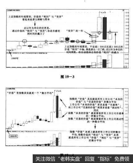 图19-3 图19-4决战主升浪：价值规律，“价值”的“轮回”与“变异”