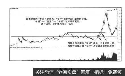 图19-5决战主升浪：价值规律，“价值”的“轮回”与“变异”