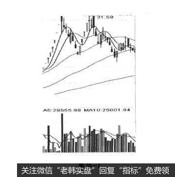 图20-1决战主升浪:九霄云梯,抓住涨停实战操盘技巧