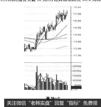 图20-2决战主升浪:九霄云梯,抓住涨停实战操盘技巧