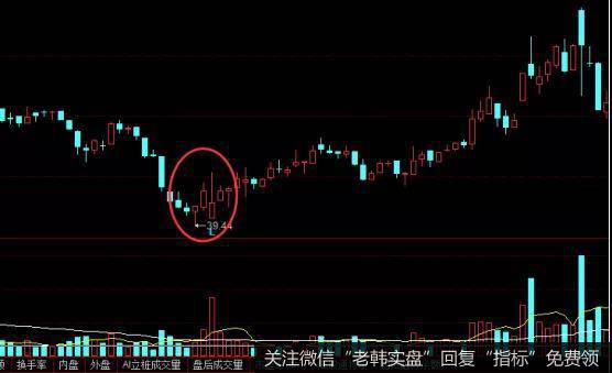 <a href='/scdx/254493.html'>乐普医疗</a>走势图