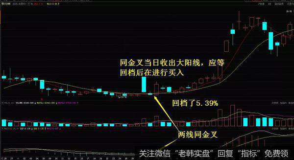 鄂尔多斯（600295）在2009年7月2日形成的两线同金叉