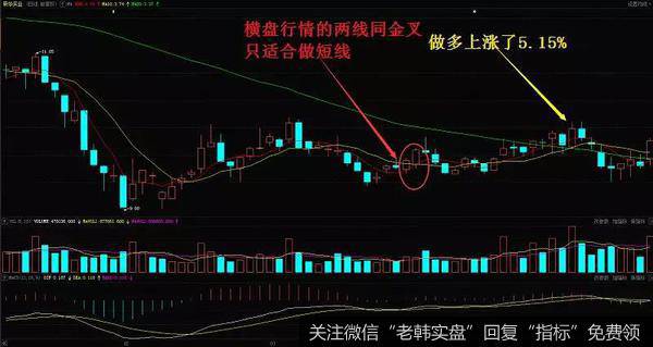 荣华实业（600311）在2010年3月22日形成了两线同金叉