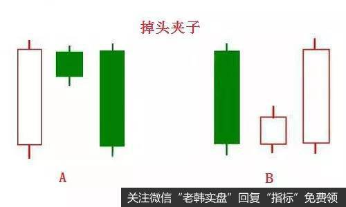 掉头夹子形态是由3根K线组合在一起的