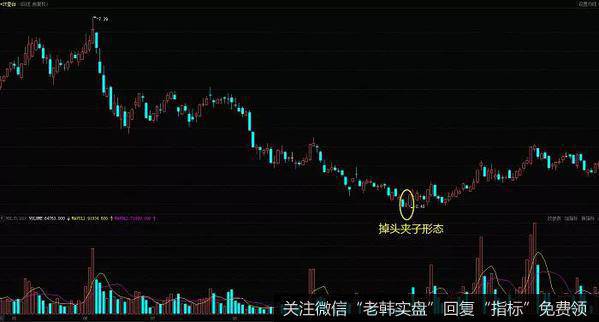 *ST皇台在2008年5月到12月的日K线走势图