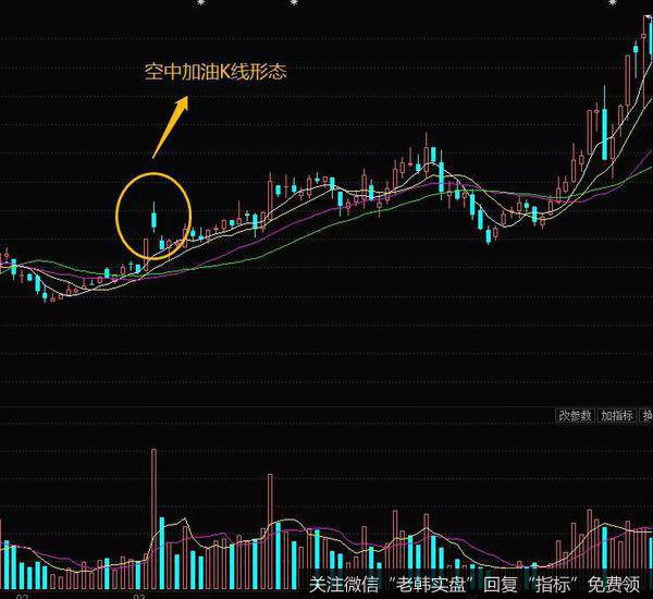 空中加油K线形态的案例分析
