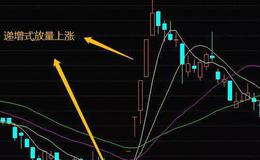 股票知识｜掌握成交量台阶式放量形态，根据成交量的异动放量选择股票