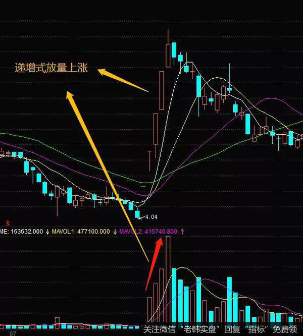 台阶式放量的案例分析