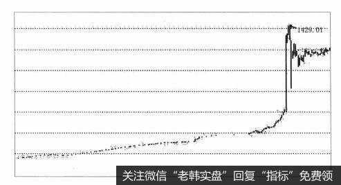 [第一次牛市的那些人]林园的传奇人生