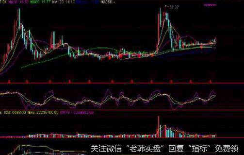 [第三次牛市的那些人]中国证监会的见证人—刘鸿儒