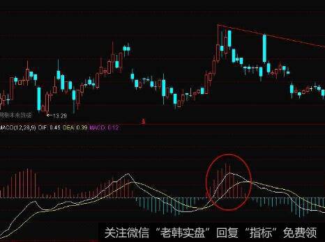 [第四次牛市的那些人]救火队长—周道炯做了什么？