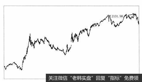 第五次牛市的过程是什么样的?