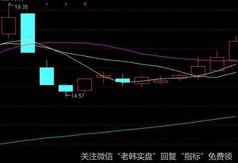 [第五次牛市的事儿]为什么亿安科技是中国最著名的庄股？