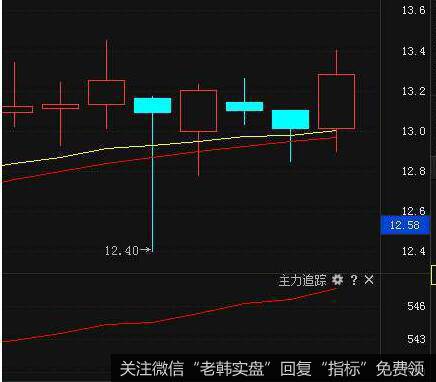 [第六次牛市的那些人]价值投资倡导者—赵丹阳