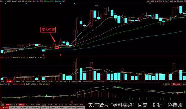 金海环境的实战操作走势图