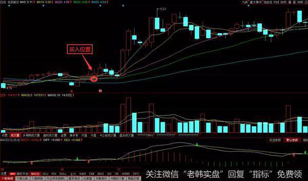 金海环境的实战操作走势图