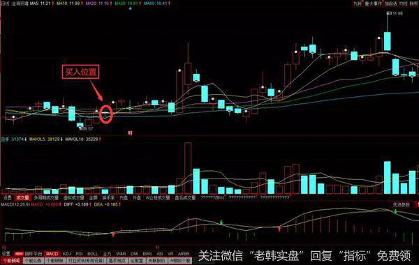 炒股朋友耐心等待在后期还是会有回报的