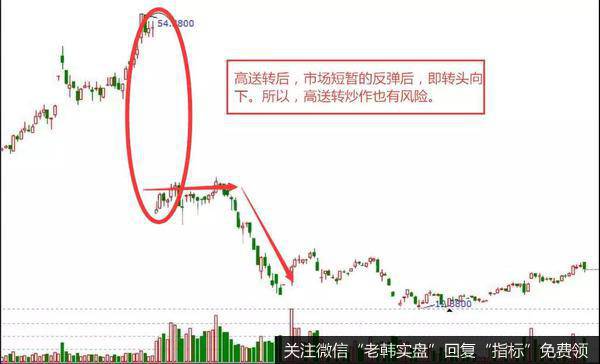 高送转股票能否操作，主要还是要根据公司具体情况来决定