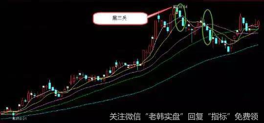 黑三兵K线组合是与成交量的大小的关系